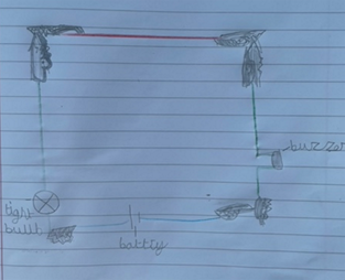 Electronics